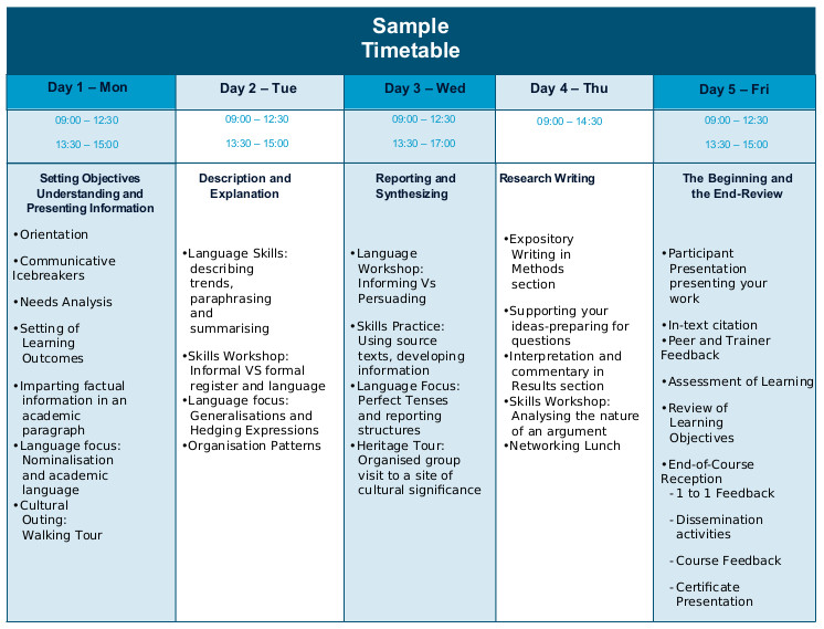 Writing strategies for college students picture